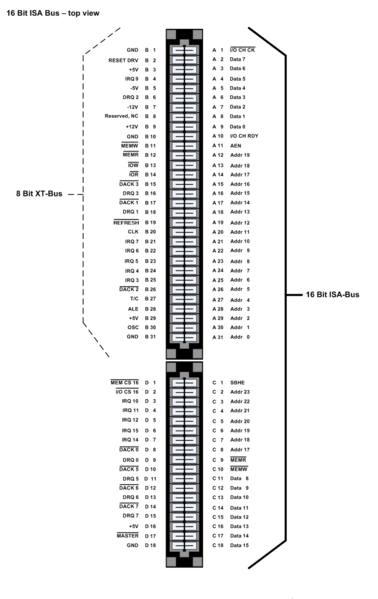 File:ISA Bus pins.png