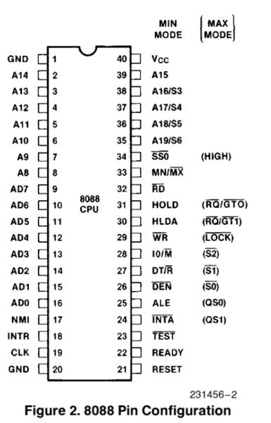 File:I8088 pin config.gif